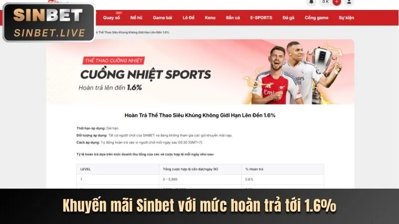 Thưởng nạp lại hàng ngày cho đá gà